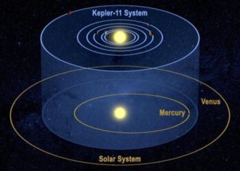 kepler m