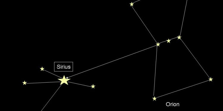 Sirius - Pasja vročina in priložnost za transformacijo 1. del 1